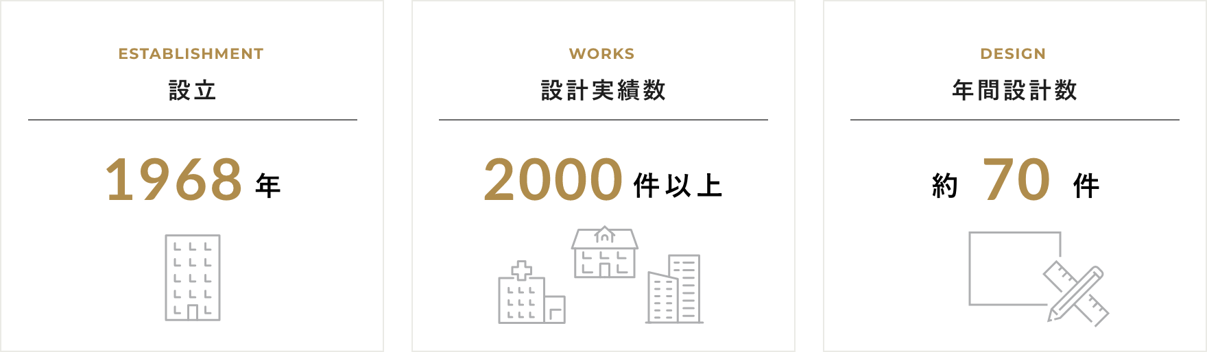 創業から50年以上、名古屋の老舗設計事務所、医療福祉施設の設計など、東海地方トップクラスの実績数！